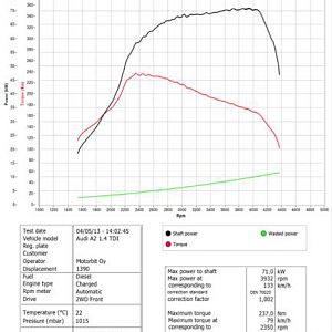 Audi A2 1.4TDI programmed. We were not after max power, we wanted to have "smooth ride" without extra smoking.